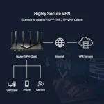 TP-Link AXE5400 Tri-Band WiFi 6E Router - Image 5
